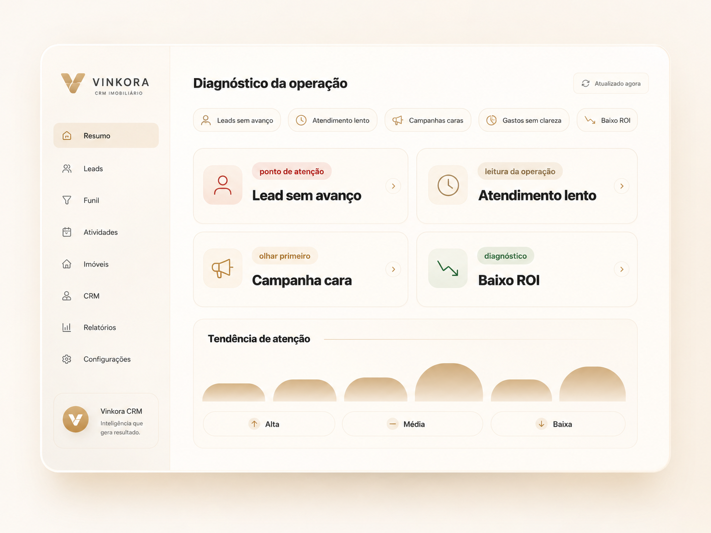 Diagn&oacute;stico da opera&ccedil;&atilde;o na Vinkora mostrando leads sem avan&ccedil;o, atendimento lento, campanhas caras, gastos sem clareza e baixo ROI